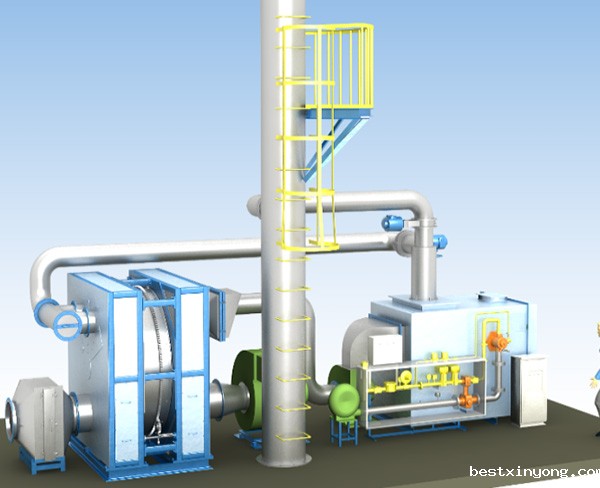 沸石转轮浓缩＋催化燃烧系统