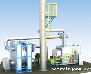 沸石转轮浓缩＋催化燃烧系统